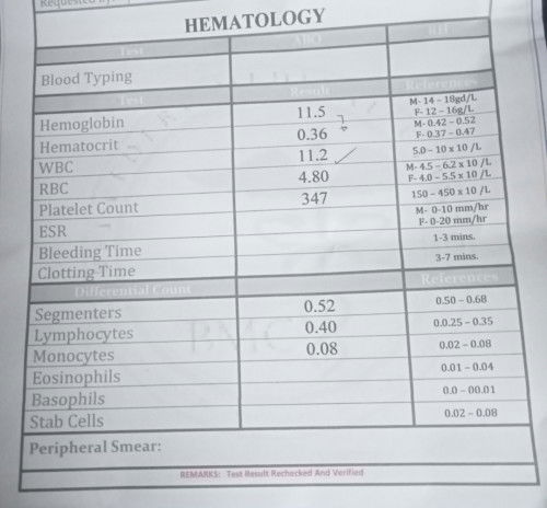 HEMATOLOGY