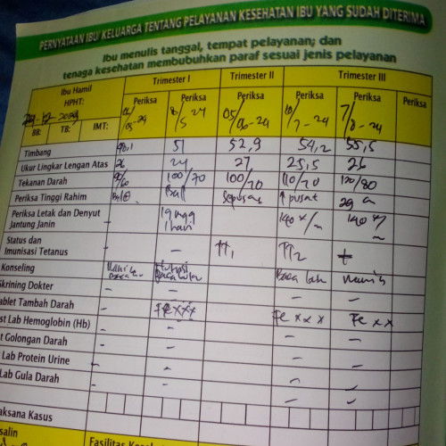 Posyandu hari ini bidan ny gk dateng