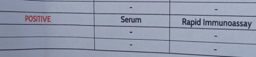 Pregnncy Test Serum