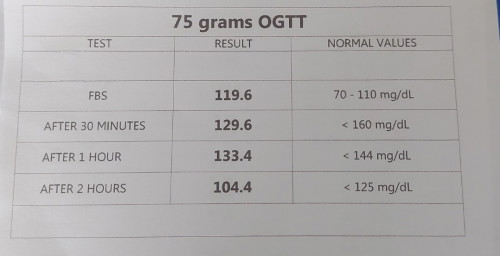 OGTT and CBC