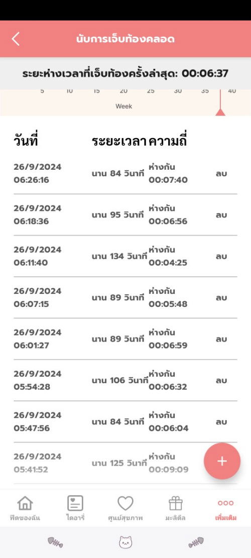 ท้องแรกค่ะ กำหนด10ตุลา