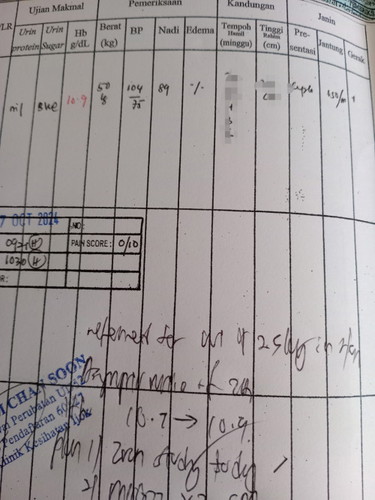 Utk apa , BP KE BSP