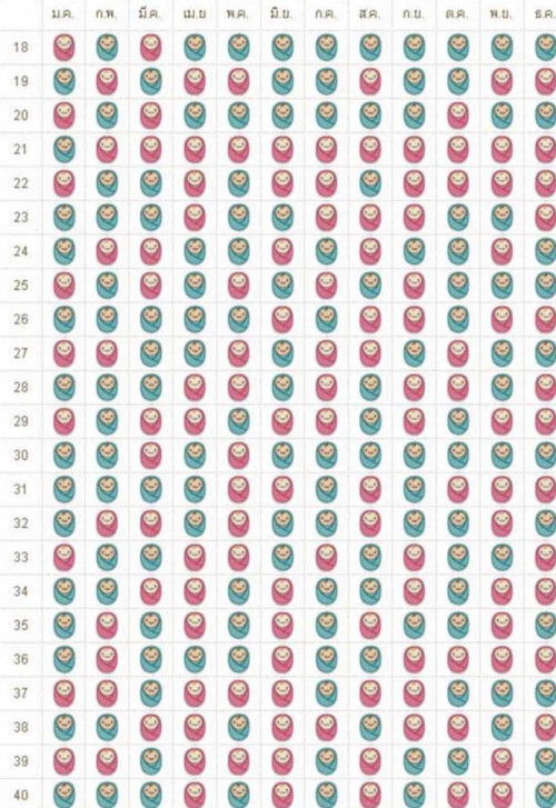 แม่ๆบ้านไหน ทายตามปฎิทินจีนแล้วตรงบ้างค่ะ ทางนี้14wแล้วยังไม่รู้เพศเลยค่ะ ไม่ได้ตรวจนิฟนะคะ #ทีมเมษายน68