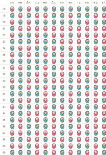 แม่ๆบ้านไหน ทายตามปฎิทินจีนแล้วตรงบ้างค่ะ ทางนี้14wแล้วยังไม่รู้เพศเลยค่ะ ไม่ได้ตรวจนิฟนะคะ #ทีมเมษายน68