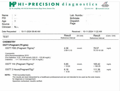 OGTT Result
