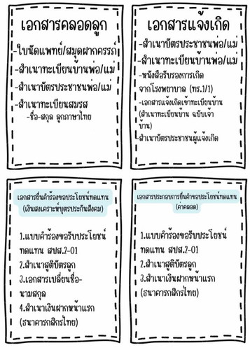 List เอกสารที่ต้องเตรียม