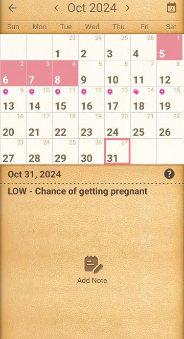 fertile vs. not fertile