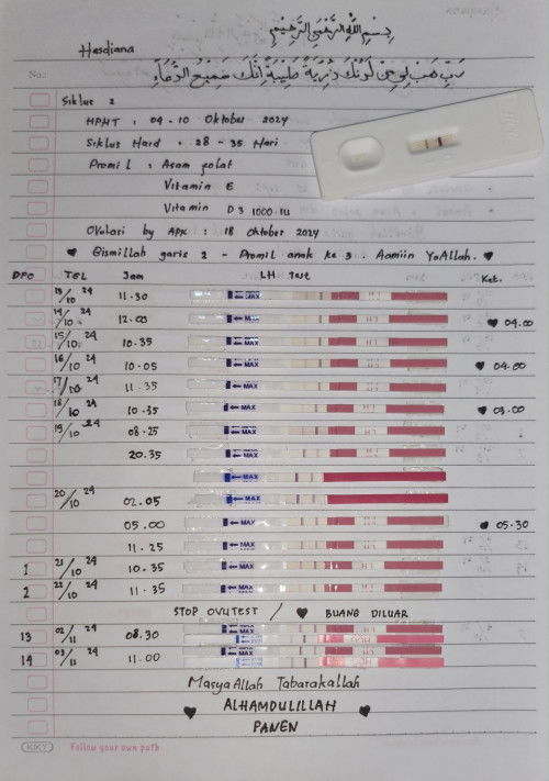 MasyaAllah Tabarakallah