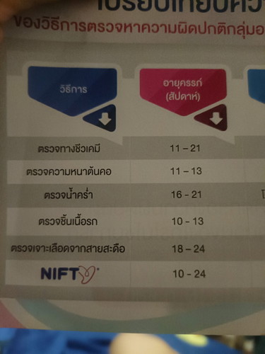 ตรวจคัดกรองความผิดปกติของโครโมโซมทารก