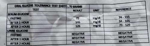 Glucose Tolerance Laboratory Test