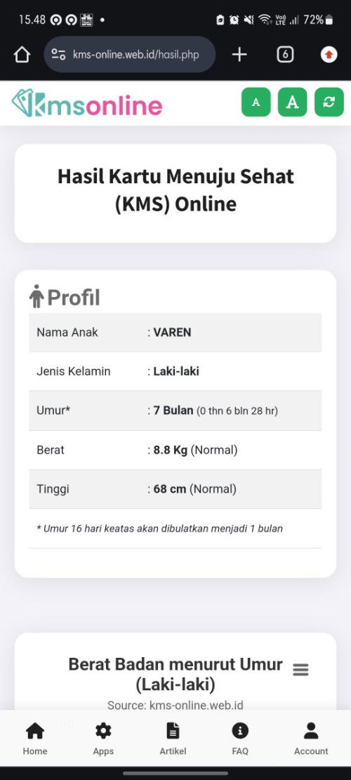 BB naik TB tidak naik