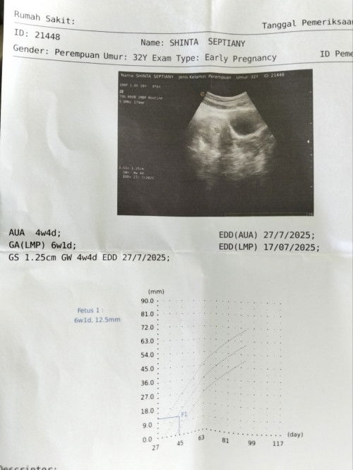 Usia kandungan menurut HPHT 6w tapi di USG kantong kehamilannya baru 4w4d normal gak ya itu?