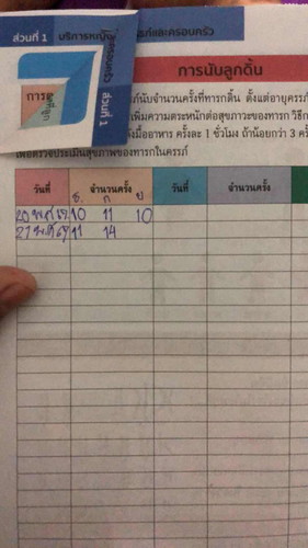 นับลูกดิ้นเเบบนี้ถุกไมค่ะ