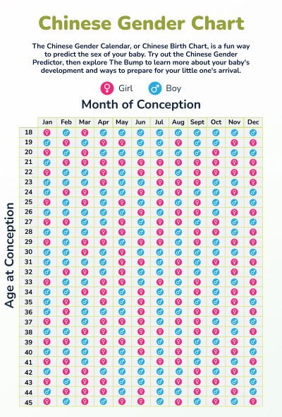 EDD:May 07
Kung pagbabasehan po ang Chinese Calendar, Ano po kaya sa tingin nyo ang Gender ni Baby?