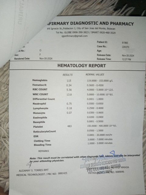 Urinalysis and CBC result