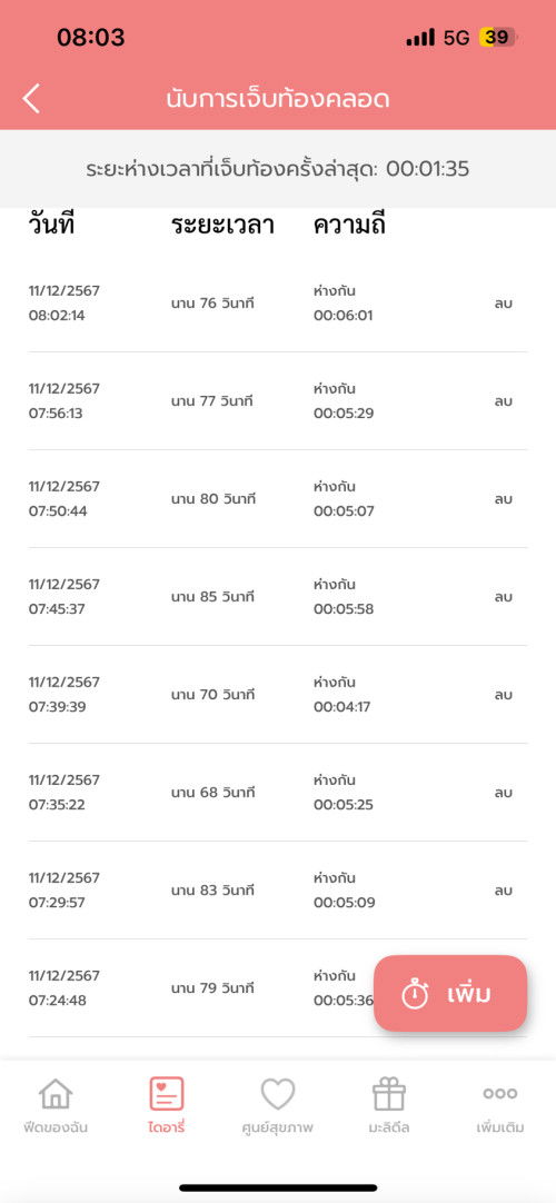 เมื่อวานมีมูกเลือดตอน 19.00 39+4