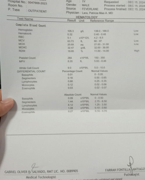 Pls help pambawas overthink lang