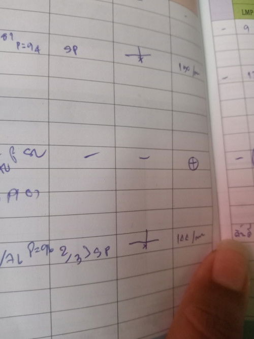 สอบถามหน่อยค่ะ