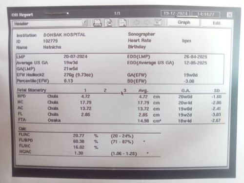 น้ำหนักเท่าไหร่