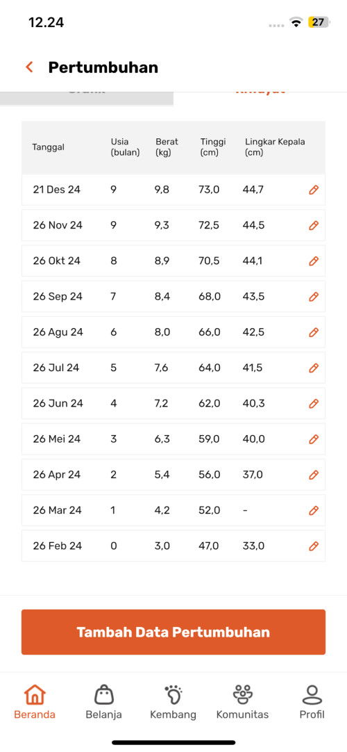 BB bayi 9 bulan 25 hari