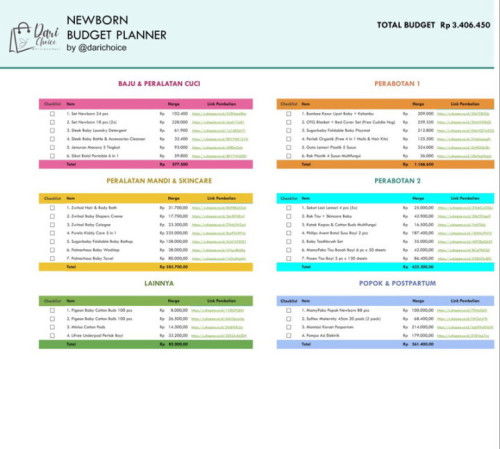 List Perlengkapan Newborn