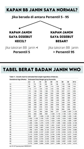 Tabel BBJ menurut WHO