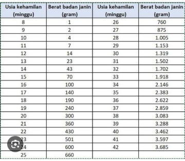 Hasil USG 23 week tapi hpht 26 week kenapa beda?