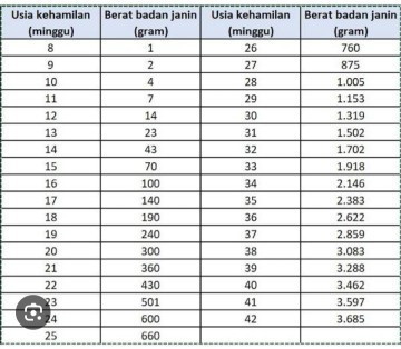 Hasil USG 23 week tapi hpht 26 week kenapa beda?
