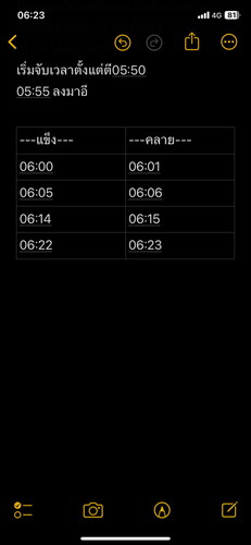 ท้องแข็งบ่อยปวดลงก้นคล้ายปวดอึตลอดเลา