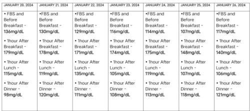 Pregnant with type 2 diabetes