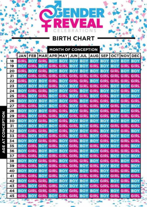 Chinese Gender Calendar