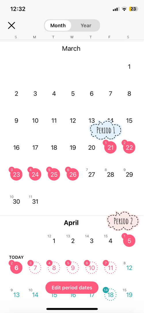 Saya baru habis period 27/3 tapi 5/4 saya datang balik period.