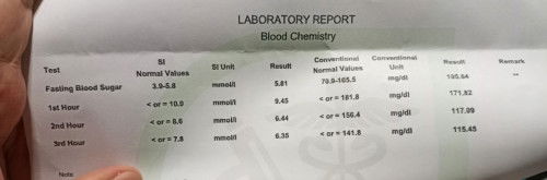OGTT RESULT