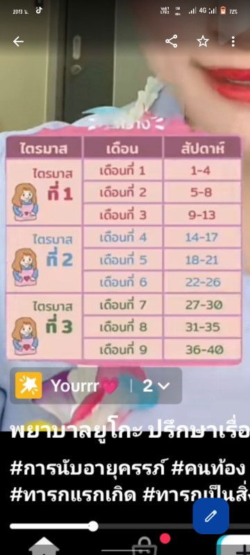 สอบถามแม่ไปค่ะ