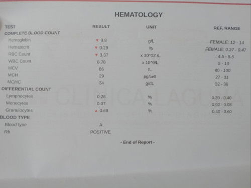 hello mommies, ask ko lg po if okay ang laboratory test ko May 13 pa po kasi ang balik ko sa OB ko