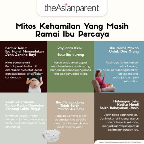 Anda Pun Masih Percaya Ke, Mommy?