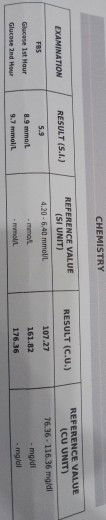 Tanong ko lang po if this result is normal? OGTT po.