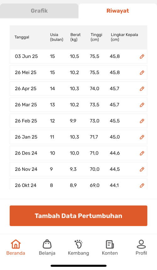 bb naik setelah stuck 5 bulan