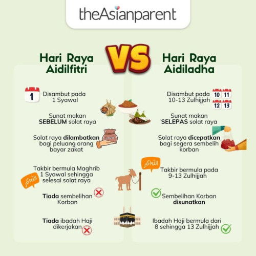 🕌 Aidilfitri VS Aidiladha – Sama tapi tak serupa!