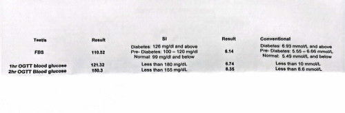 OGTT result