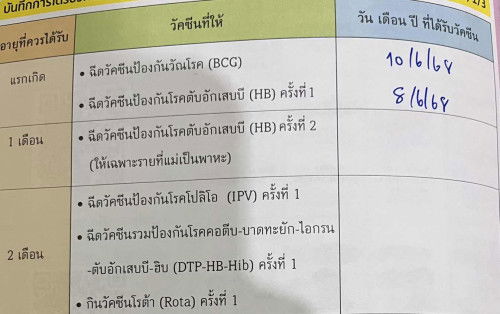 สอบถามแม่ๆเกี่ยวกับการฉีดวัคซีนหน่อยค่ะ