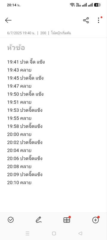 เจ็บจี๊ดที่ท้องน้อย