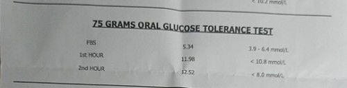 Mataas ang blood sugar
