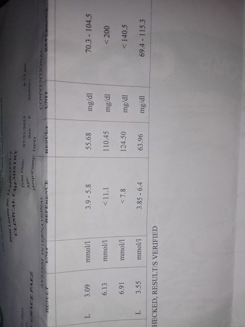 GDM ng 18wks dhil sa fbs result na 95.4mg/dl. Ask lang kung nagpass ba Ako sa OGTT ko at 24wks.
