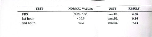 OGTT Result.