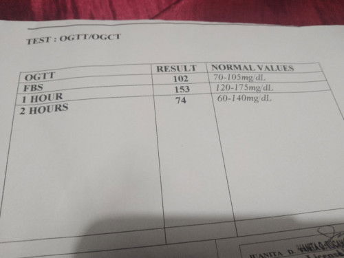 OGTT RESULTS
