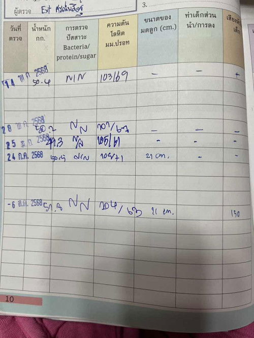 ขอสอบถามหน่อยคะแม่ๆ