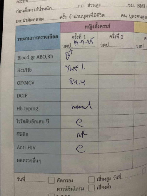 ผลออกมาแบบนี้ปกติไหมคะ