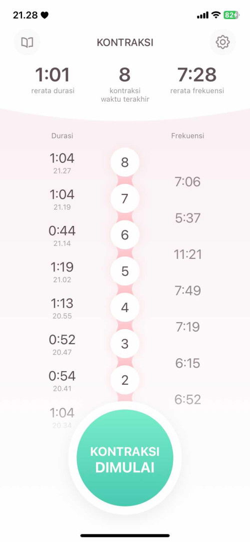 Kontraksi 7menit sekali