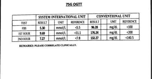 OGTT result